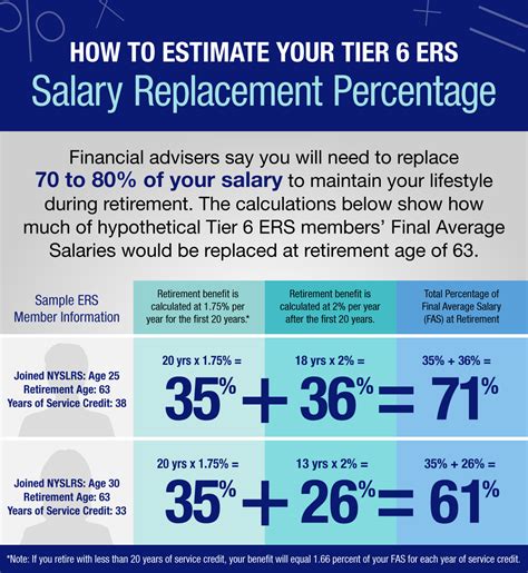 Download PDF Brochure 930 Calculating Your Retirement Benefit Tier 4 Transit 25-YearAge 55 Plan. . Nycers pension calculator